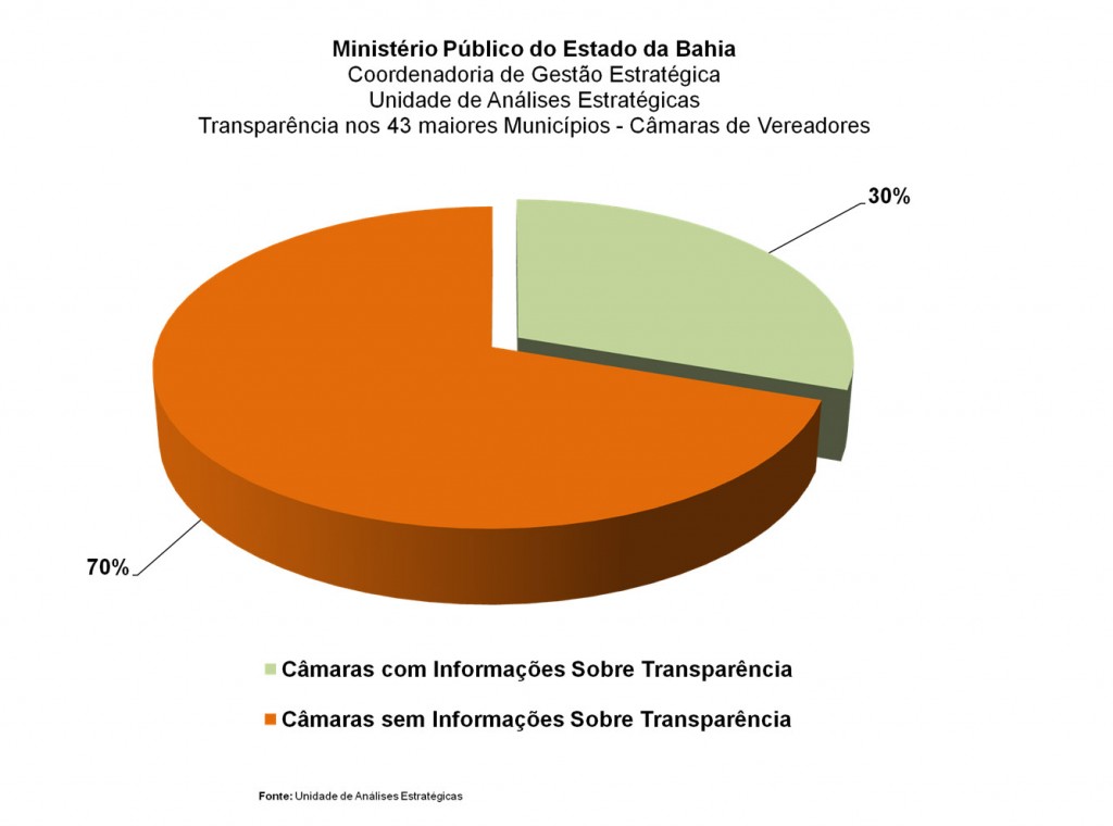 diagnosticos-2012-43-municipios-camara
